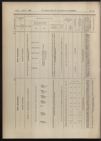 Verordnungs-Blatt für Eisenbahnen und Schiffahrt: Veröffentlichungen in Tarif- und Transport-Angelegenheiten 19040428 Seite: 12