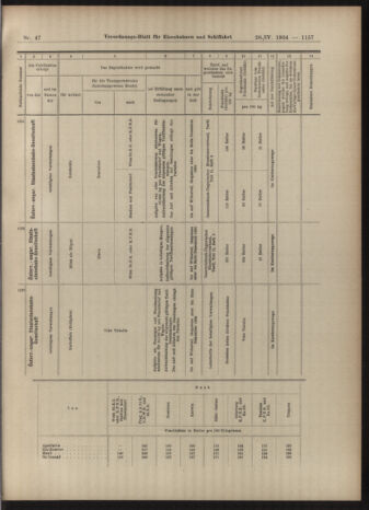 Verordnungs-Blatt für Eisenbahnen und Schiffahrt: Veröffentlichungen in Tarif- und Transport-Angelegenheiten 19040428 Seite: 13