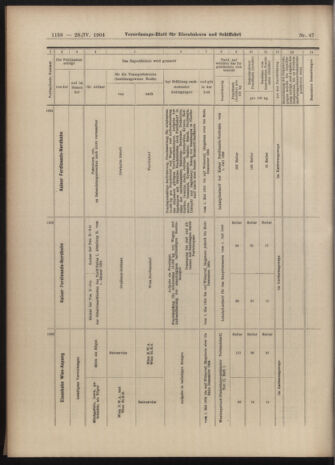 Verordnungs-Blatt für Eisenbahnen und Schiffahrt: Veröffentlichungen in Tarif- und Transport-Angelegenheiten 19040428 Seite: 14