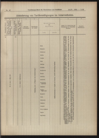 Verordnungs-Blatt für Eisenbahnen und Schiffahrt: Veröffentlichungen in Tarif- und Transport-Angelegenheiten 19040428 Seite: 15