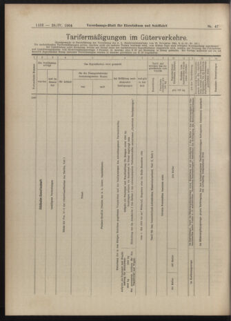 Verordnungs-Blatt für Eisenbahnen und Schiffahrt: Veröffentlichungen in Tarif- und Transport-Angelegenheiten 19040428 Seite: 8