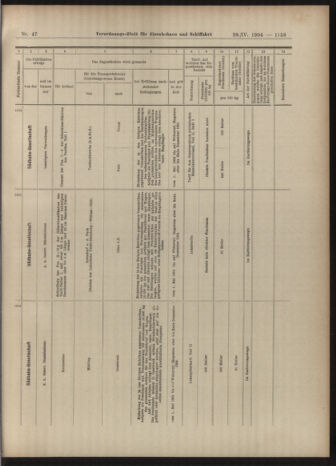 Verordnungs-Blatt für Eisenbahnen und Schiffahrt: Veröffentlichungen in Tarif- und Transport-Angelegenheiten 19040428 Seite: 9