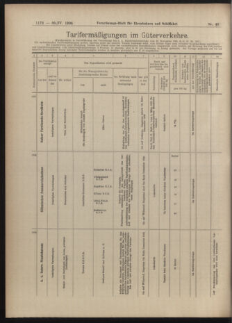 Verordnungs-Blatt für Eisenbahnen und Schiffahrt: Veröffentlichungen in Tarif- und Transport-Angelegenheiten 19040430 Seite: 12