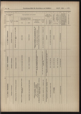 Verordnungs-Blatt für Eisenbahnen und Schiffahrt: Veröffentlichungen in Tarif- und Transport-Angelegenheiten 19040430 Seite: 13