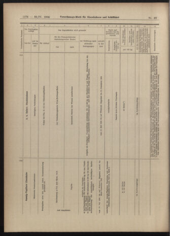 Verordnungs-Blatt für Eisenbahnen und Schiffahrt: Veröffentlichungen in Tarif- und Transport-Angelegenheiten 19040430 Seite: 14