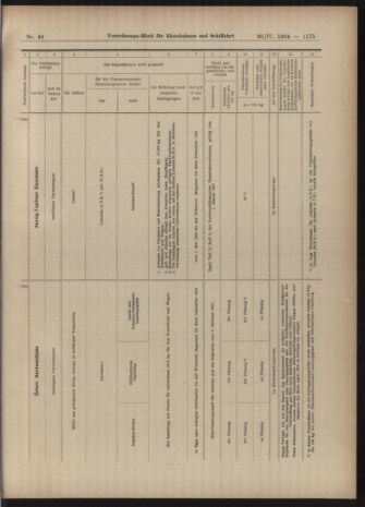 Verordnungs-Blatt für Eisenbahnen und Schiffahrt: Veröffentlichungen in Tarif- und Transport-Angelegenheiten 19040430 Seite: 15