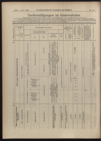 Verordnungs-Blatt für Eisenbahnen und Schiffahrt: Veröffentlichungen in Tarif- und Transport-Angelegenheiten 19040503 Seite: 10