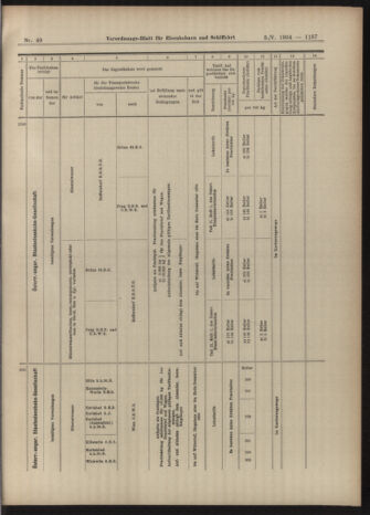 Verordnungs-Blatt für Eisenbahnen und Schiffahrt: Veröffentlichungen in Tarif- und Transport-Angelegenheiten 19040503 Seite: 11