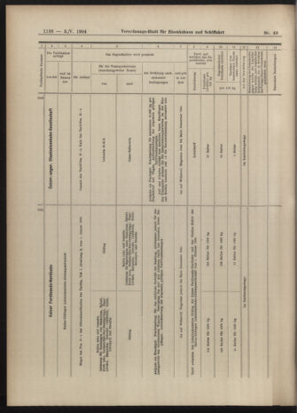 Verordnungs-Blatt für Eisenbahnen und Schiffahrt: Veröffentlichungen in Tarif- und Transport-Angelegenheiten 19040503 Seite: 12