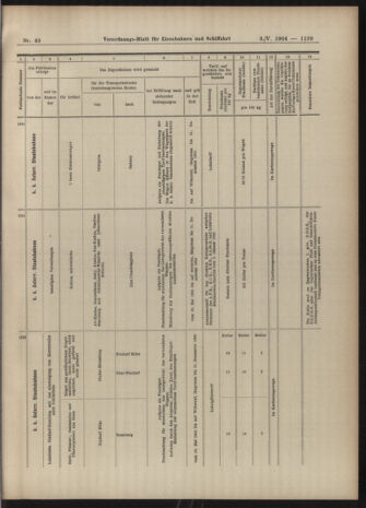 Verordnungs-Blatt für Eisenbahnen und Schiffahrt: Veröffentlichungen in Tarif- und Transport-Angelegenheiten 19040503 Seite: 13