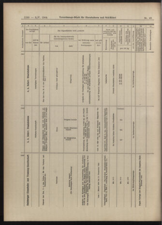 Verordnungs-Blatt für Eisenbahnen und Schiffahrt: Veröffentlichungen in Tarif- und Transport-Angelegenheiten 19040503 Seite: 14