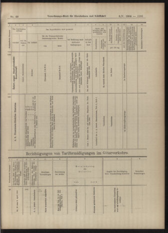 Verordnungs-Blatt für Eisenbahnen und Schiffahrt: Veröffentlichungen in Tarif- und Transport-Angelegenheiten 19040503 Seite: 15