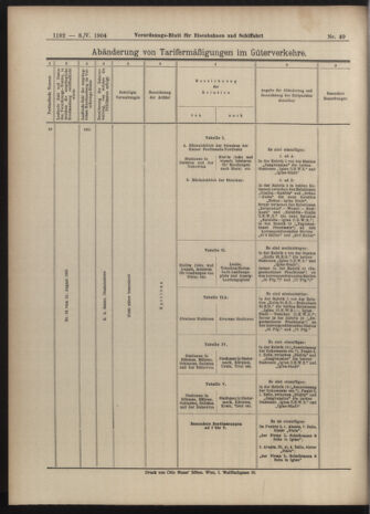 Verordnungs-Blatt für Eisenbahnen und Schiffahrt: Veröffentlichungen in Tarif- und Transport-Angelegenheiten 19040503 Seite: 16