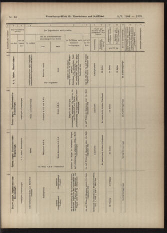 Verordnungs-Blatt für Eisenbahnen und Schiffahrt: Veröffentlichungen in Tarif- und Transport-Angelegenheiten 19040505 Seite: 11