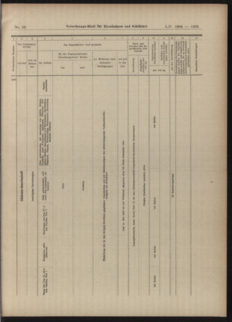 Verordnungs-Blatt für Eisenbahnen und Schiffahrt: Veröffentlichungen in Tarif- und Transport-Angelegenheiten 19040505 Seite: 13