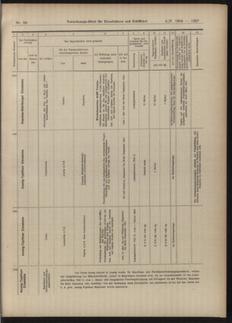 Verordnungs-Blatt für Eisenbahnen und Schiffahrt: Veröffentlichungen in Tarif- und Transport-Angelegenheiten 19040505 Seite: 15