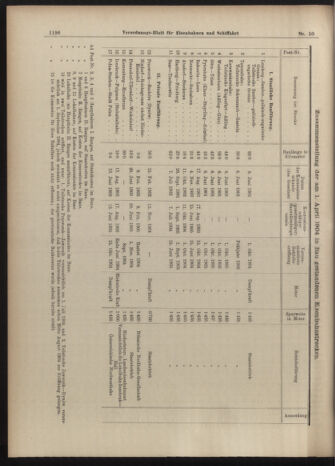 Verordnungs-Blatt für Eisenbahnen und Schiffahrt: Veröffentlichungen in Tarif- und Transport-Angelegenheiten 19040505 Seite: 4