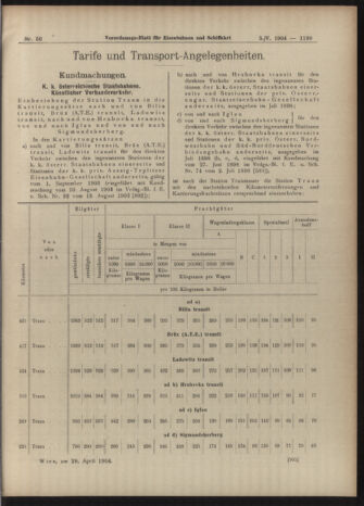 Verordnungs-Blatt für Eisenbahnen und Schiffahrt: Veröffentlichungen in Tarif- und Transport-Angelegenheiten 19040505 Seite: 7