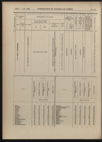 Verordnungs-Blatt für Eisenbahnen und Schiffahrt: Veröffentlichungen in Tarif- und Transport-Angelegenheiten 19040507 Seite: 12