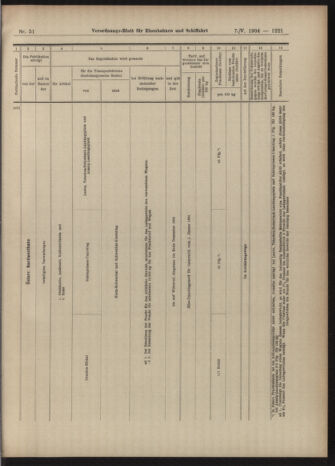 Verordnungs-Blatt für Eisenbahnen und Schiffahrt: Veröffentlichungen in Tarif- und Transport-Angelegenheiten 19040507 Seite: 13