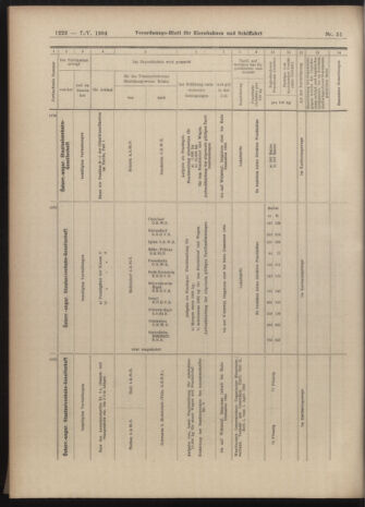 Verordnungs-Blatt für Eisenbahnen und Schiffahrt: Veröffentlichungen in Tarif- und Transport-Angelegenheiten 19040507 Seite: 14