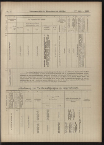 Verordnungs-Blatt für Eisenbahnen und Schiffahrt: Veröffentlichungen in Tarif- und Transport-Angelegenheiten 19040507 Seite: 15