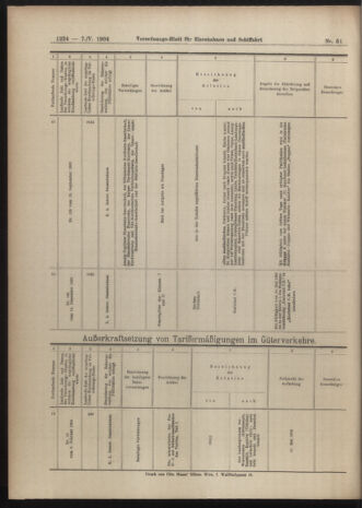 Verordnungs-Blatt für Eisenbahnen und Schiffahrt: Veröffentlichungen in Tarif- und Transport-Angelegenheiten 19040507 Seite: 16