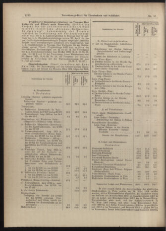 Verordnungs-Blatt für Eisenbahnen und Schiffahrt: Veröffentlichungen in Tarif- und Transport-Angelegenheiten 19040507 Seite: 4