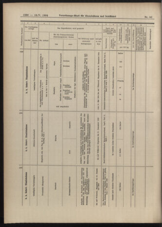 Verordnungs-Blatt für Eisenbahnen und Schiffahrt: Veröffentlichungen in Tarif- und Transport-Angelegenheiten 19040510 Seite: 12