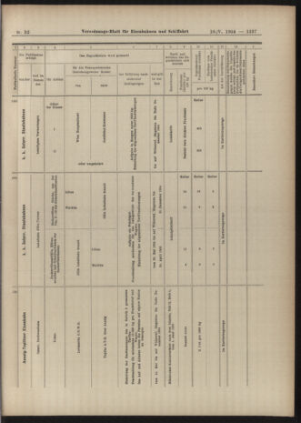 Verordnungs-Blatt für Eisenbahnen und Schiffahrt: Veröffentlichungen in Tarif- und Transport-Angelegenheiten 19040510 Seite: 13