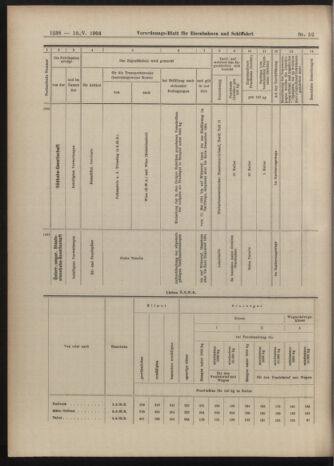 Verordnungs-Blatt für Eisenbahnen und Schiffahrt: Veröffentlichungen in Tarif- und Transport-Angelegenheiten 19040510 Seite: 14