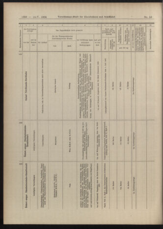 Verordnungs-Blatt für Eisenbahnen und Schiffahrt: Veröffentlichungen in Tarif- und Transport-Angelegenheiten 19040512 Seite: 10