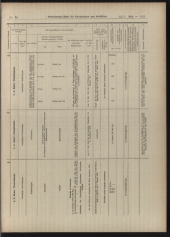 Verordnungs-Blatt für Eisenbahnen und Schiffahrt: Veröffentlichungen in Tarif- und Transport-Angelegenheiten 19040512 Seite: 11