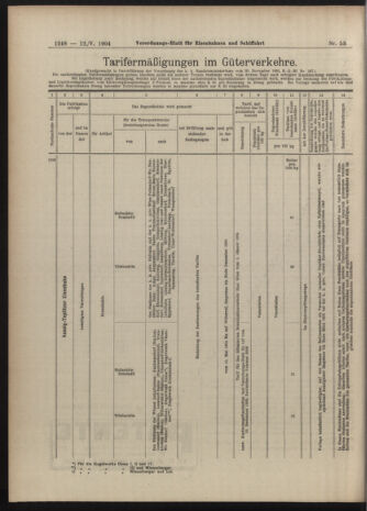 Verordnungs-Blatt für Eisenbahnen und Schiffahrt: Veröffentlichungen in Tarif- und Transport-Angelegenheiten 19040512 Seite: 8