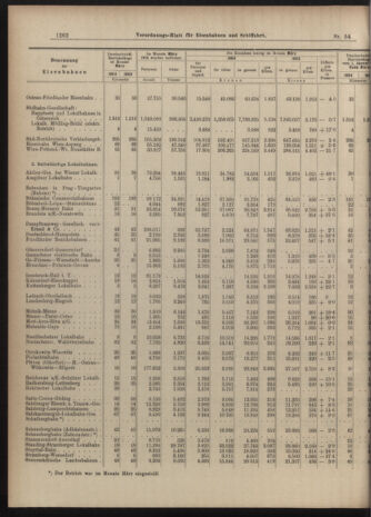 Verordnungs-Blatt für Eisenbahnen und Schiffahrt: Veröffentlichungen in Tarif- und Transport-Angelegenheiten 19040514 Seite: 10