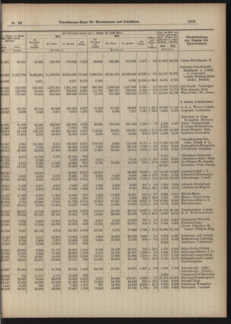 Verordnungs-Blatt für Eisenbahnen und Schiffahrt: Veröffentlichungen in Tarif- und Transport-Angelegenheiten 19040514 Seite: 11