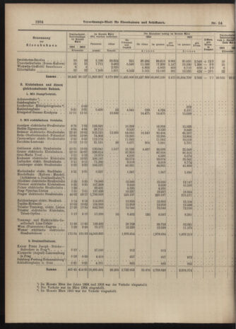 Verordnungs-Blatt für Eisenbahnen und Schiffahrt: Veröffentlichungen in Tarif- und Transport-Angelegenheiten 19040514 Seite: 12