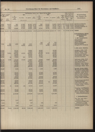 Verordnungs-Blatt für Eisenbahnen und Schiffahrt: Veröffentlichungen in Tarif- und Transport-Angelegenheiten 19040514 Seite: 13