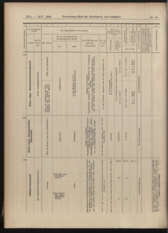 Verordnungs-Blatt für Eisenbahnen und Schiffahrt: Veröffentlichungen in Tarif- und Transport-Angelegenheiten 19040514 Seite: 22