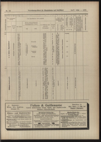 Verordnungs-Blatt für Eisenbahnen und Schiffahrt: Veröffentlichungen in Tarif- und Transport-Angelegenheiten 19040514 Seite: 23