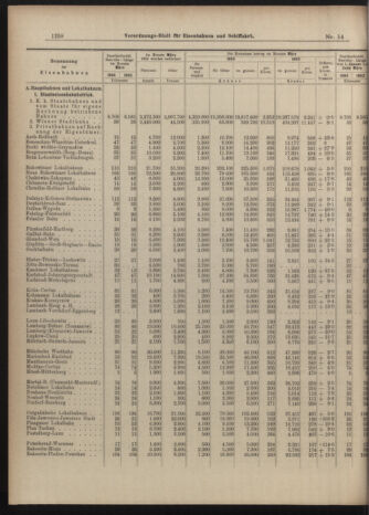 Verordnungs-Blatt für Eisenbahnen und Schiffahrt: Veröffentlichungen in Tarif- und Transport-Angelegenheiten 19040514 Seite: 6