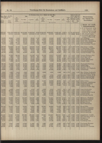 Verordnungs-Blatt für Eisenbahnen und Schiffahrt: Veröffentlichungen in Tarif- und Transport-Angelegenheiten 19040514 Seite: 7