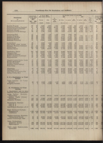 Verordnungs-Blatt für Eisenbahnen und Schiffahrt: Veröffentlichungen in Tarif- und Transport-Angelegenheiten 19040514 Seite: 8