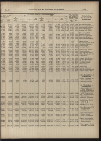 Verordnungs-Blatt für Eisenbahnen und Schiffahrt: Veröffentlichungen in Tarif- und Transport-Angelegenheiten 19040514 Seite: 9