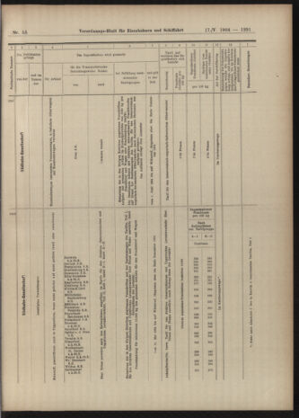 Verordnungs-Blatt für Eisenbahnen und Schiffahrt: Veröffentlichungen in Tarif- und Transport-Angelegenheiten 19040517 Seite: 15