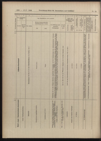 Verordnungs-Blatt für Eisenbahnen und Schiffahrt: Veröffentlichungen in Tarif- und Transport-Angelegenheiten 19040517 Seite: 16