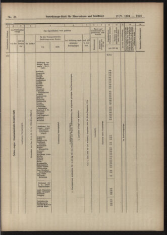 Verordnungs-Blatt für Eisenbahnen und Schiffahrt: Veröffentlichungen in Tarif- und Transport-Angelegenheiten 19040517 Seite: 17