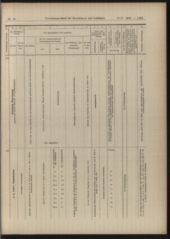 Verordnungs-Blatt für Eisenbahnen und Schiffahrt: Veröffentlichungen in Tarif- und Transport-Angelegenheiten 19040517 Seite: 19