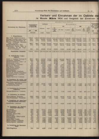 Verordnungs-Blatt für Eisenbahnen und Schiffahrt: Veröffentlichungen in Tarif- und Transport-Angelegenheiten 19040517 Seite: 2