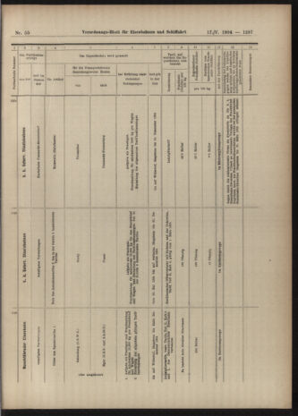 Verordnungs-Blatt für Eisenbahnen und Schiffahrt: Veröffentlichungen in Tarif- und Transport-Angelegenheiten 19040517 Seite: 21